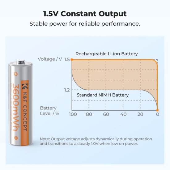 K&F Concept Rechargeable AA Lithium Batteries 8-Pack, 1.5V 3600mWh Li-ion Batteries with K&F Charger Case & LED Display